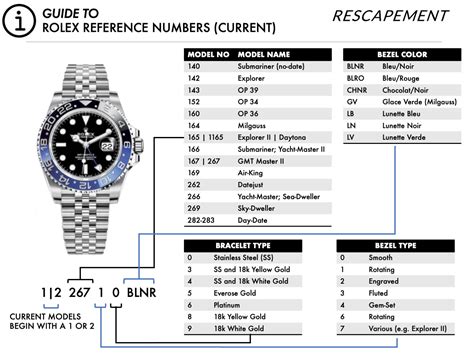 rolex datejust reference numbers by year